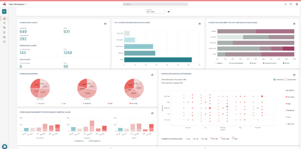 Simply Stakeholders dashboard screenshot.