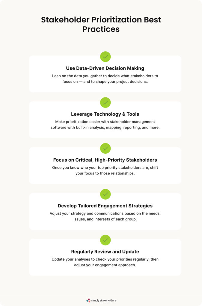Infographic showing best practices for stakeholder prioritization.