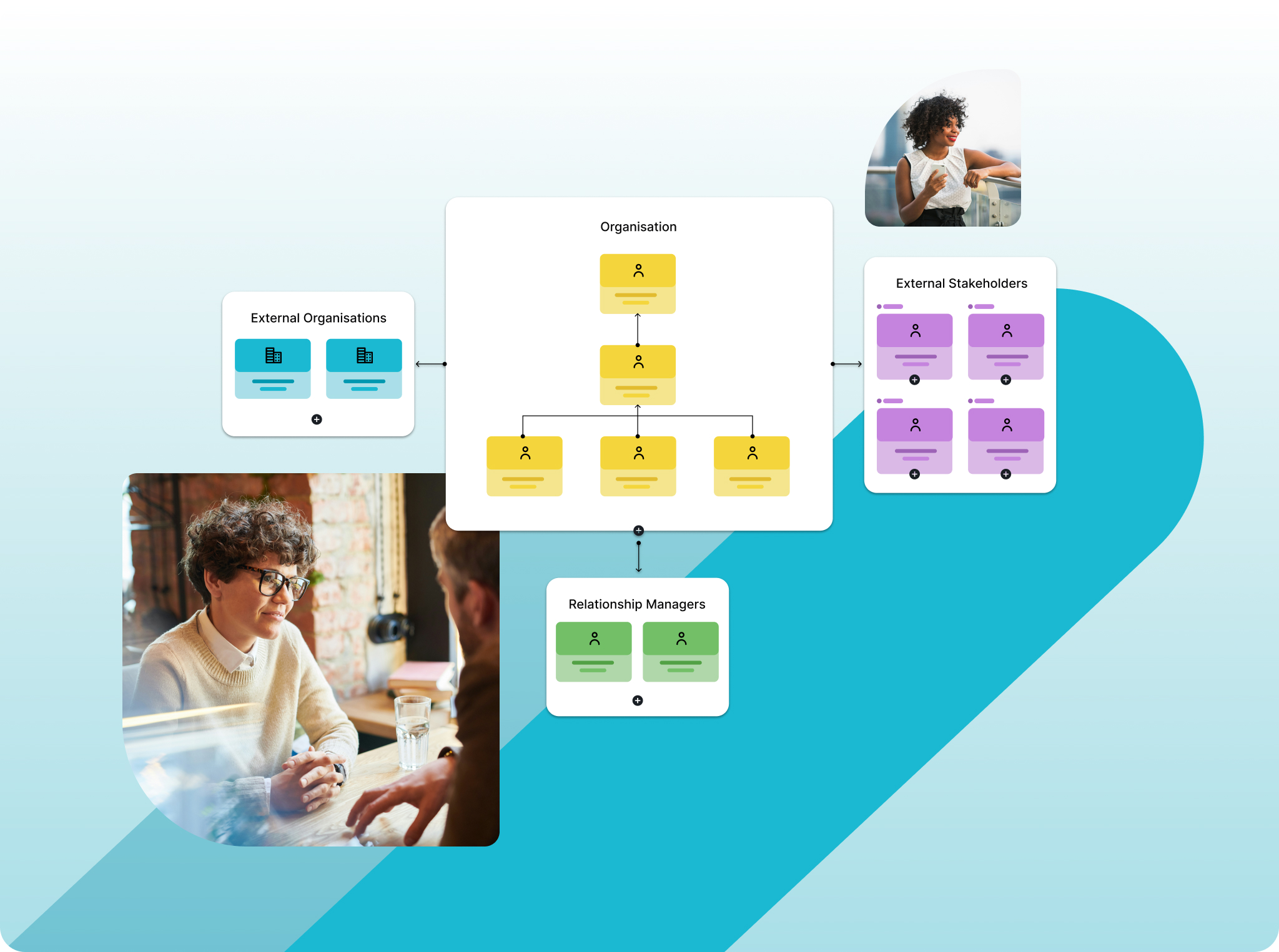 Example of stakeholder relationship mapping.