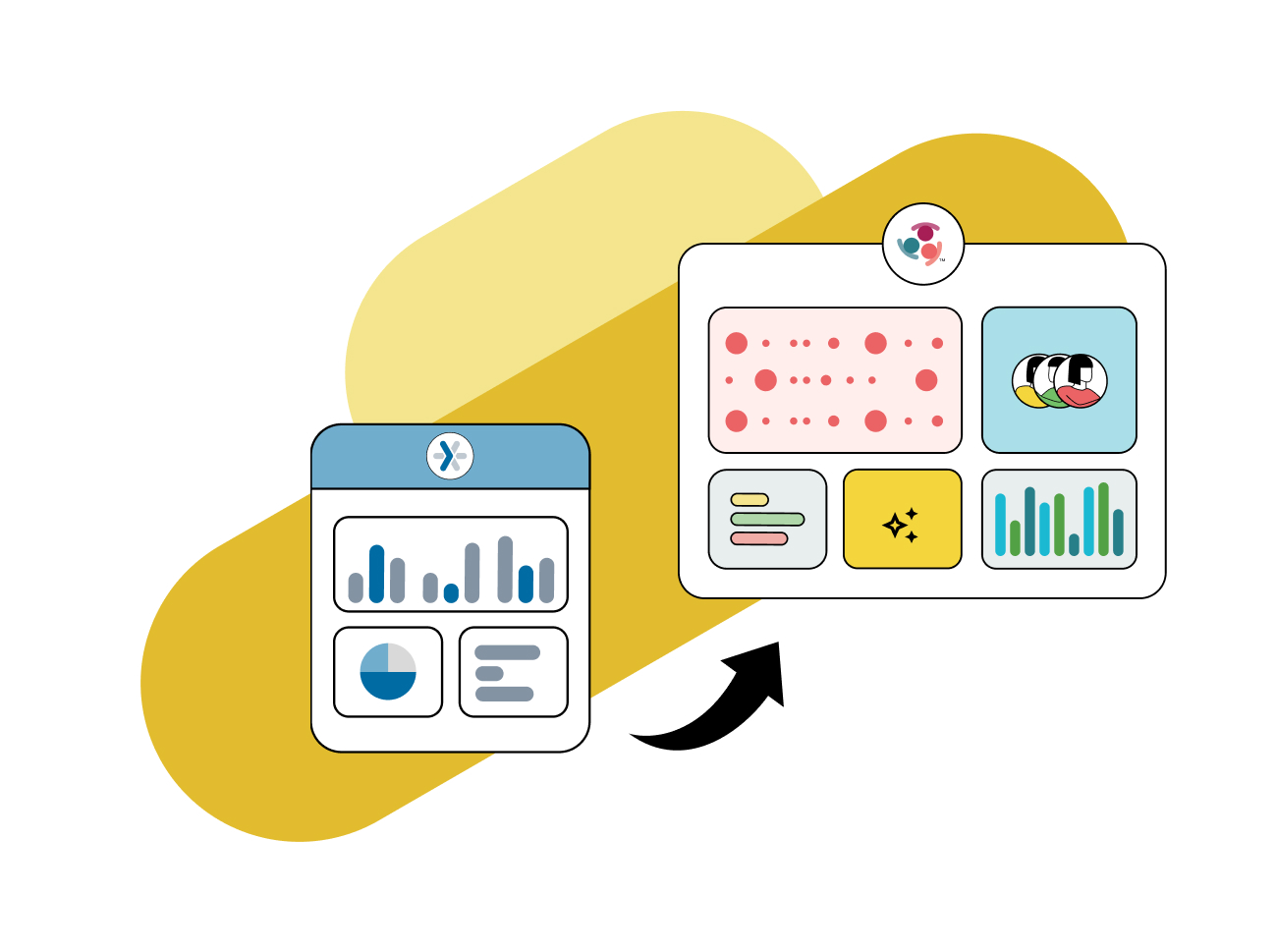 Startegic Insights