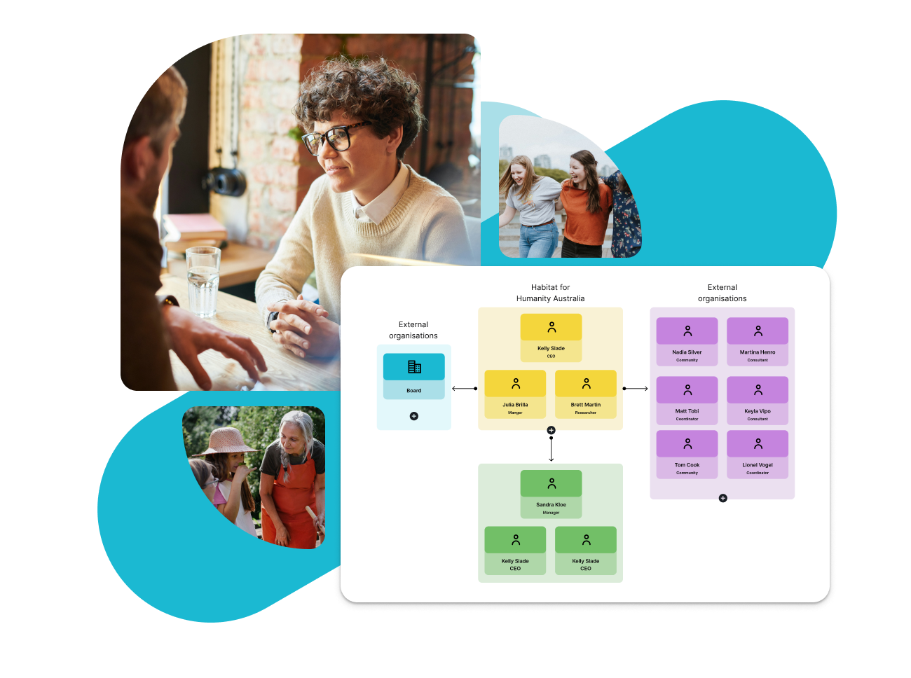 Build and Manage Relationships with Communities