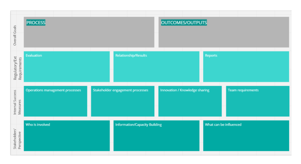 One page stakeholder plan template
