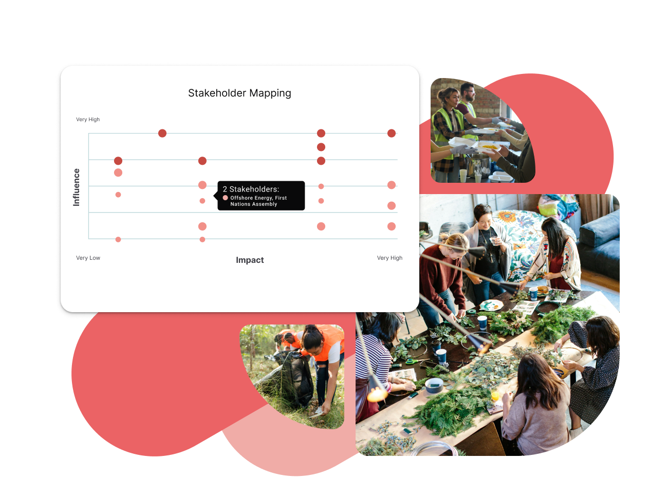 Manage and Engage Diverse Groups