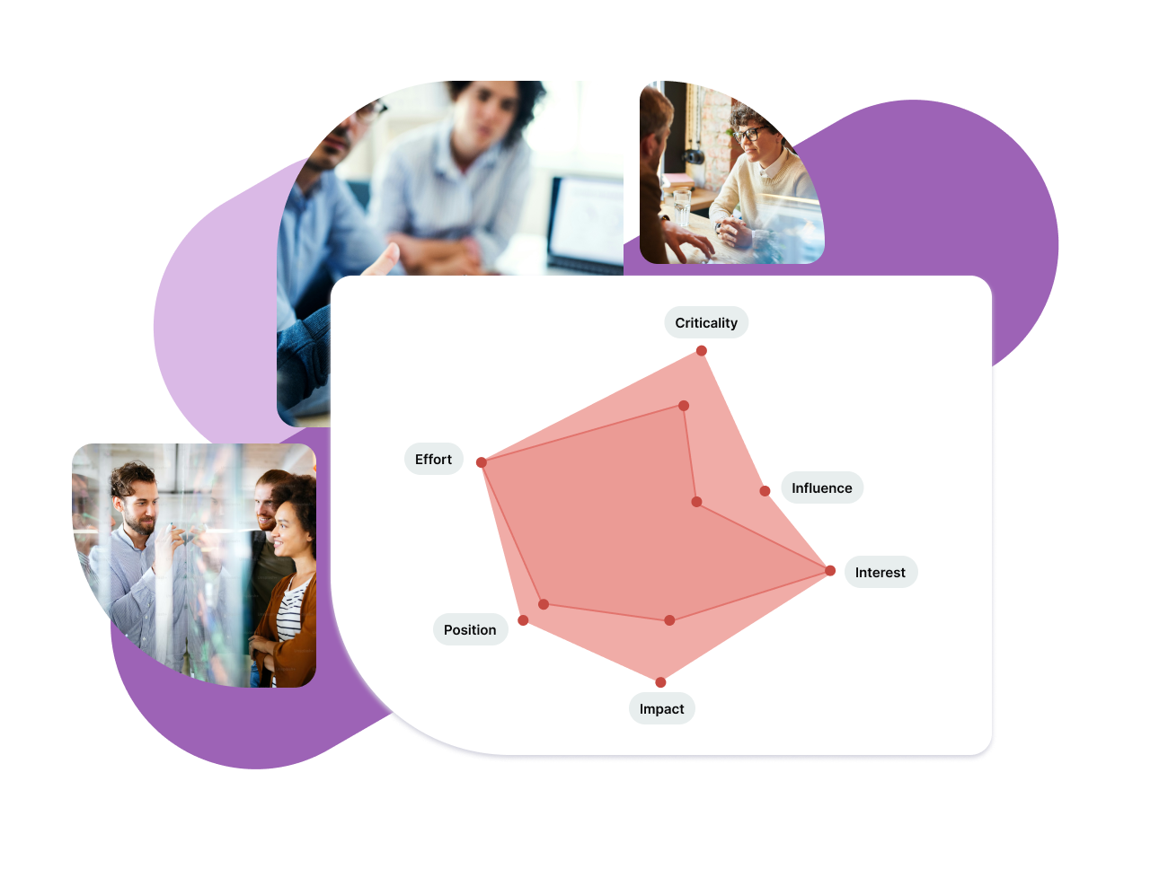 Map Stakeholders Across 6 Dimensions