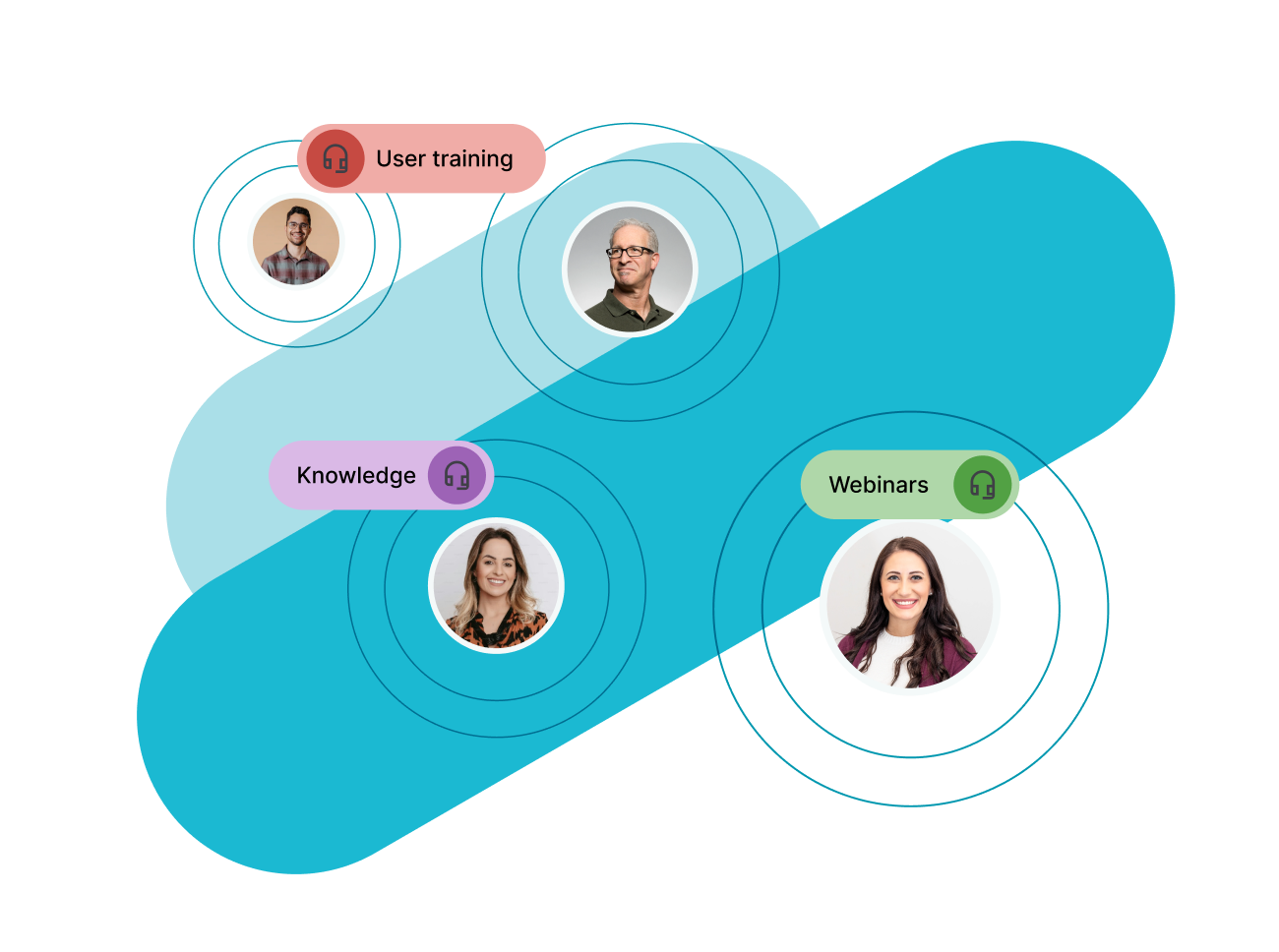 Personalized & On-Demand Training