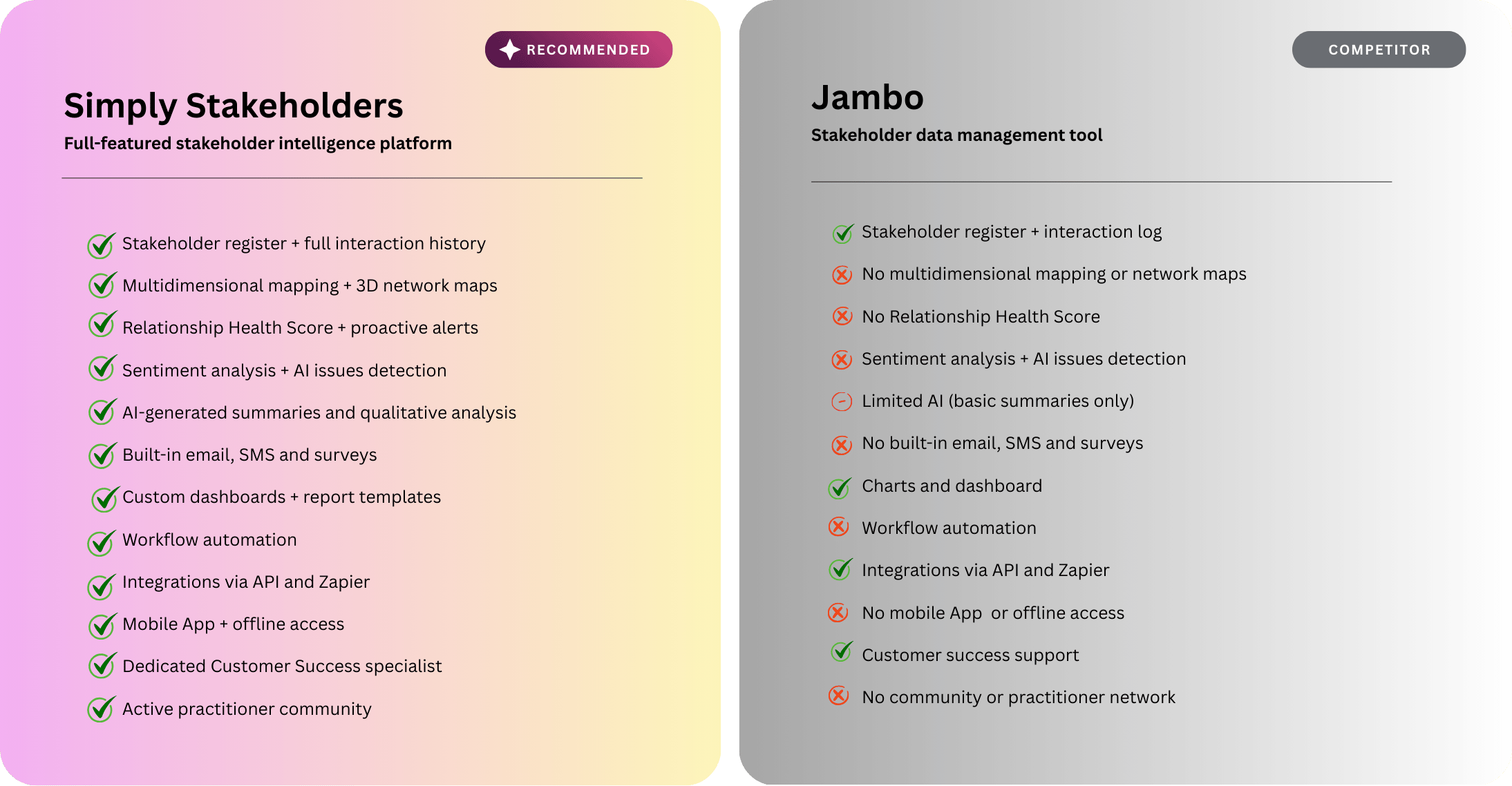 Simply Stakeholders vs Jambo
